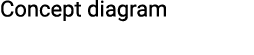 Concept diagram