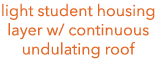 light student housing layer w/ continuous undulating roof