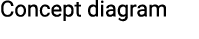 Concept diagram